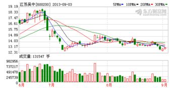 江蘇吳中子公司以1800萬元轉讓新藥技術，技術轉讓引發行業關注